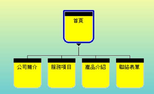 網(wǎng)頁(yè)設(shè)計(jì) 我該準(zhǔn)備哪些資料給網(wǎng)頁(yè)設(shè)計(jì)公司？