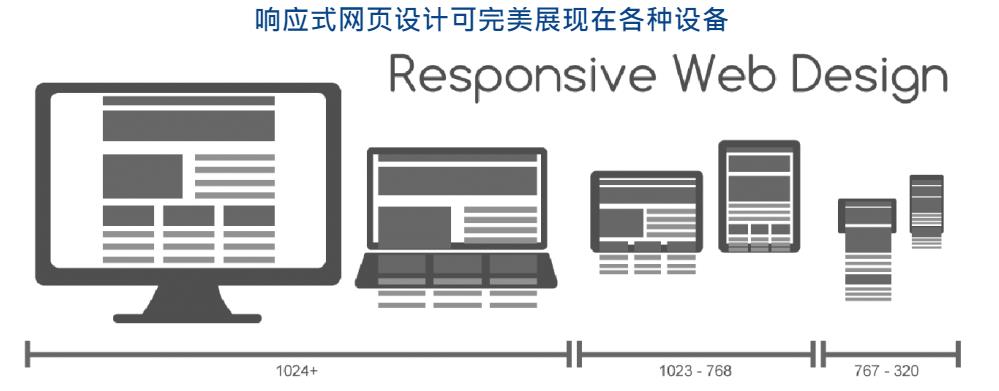 想留住客戶，您必需要有RWD響應式的設計