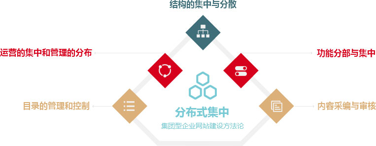 網(wǎng)站建設公司